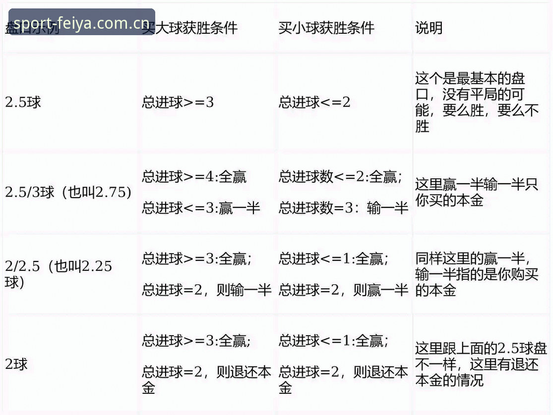 飞亚体育官方下载足球数据教程：从安装到看懂盘口，一篇讲透